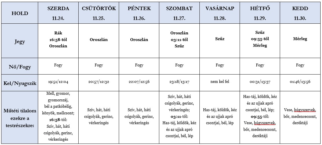 Heti holdhoroszkóp tábla 2021. 11. 24-30.