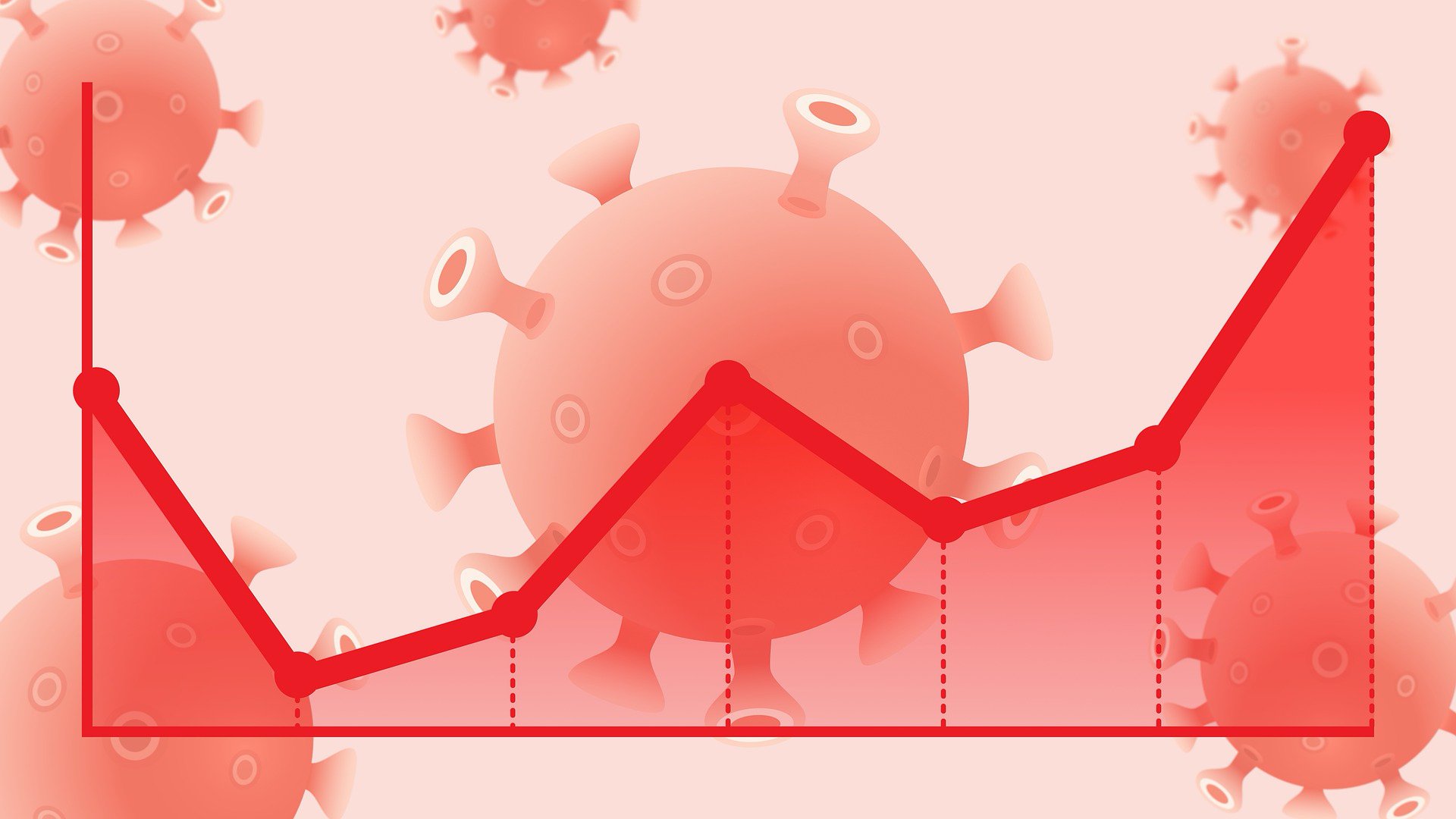 Koronavírus grafikon