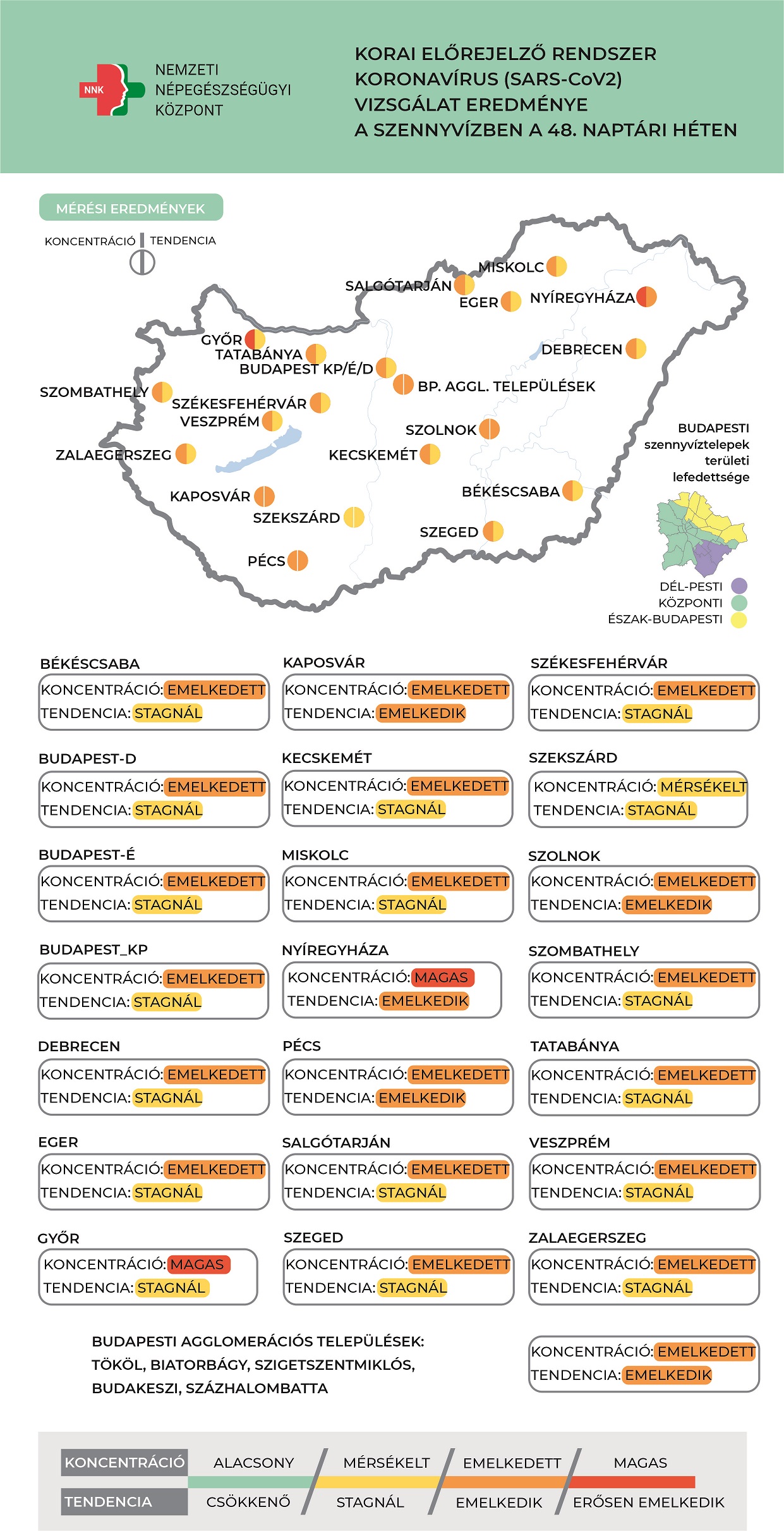 Ábra a szennyvízben mért koronavírus-koncentrációról a 48. héten