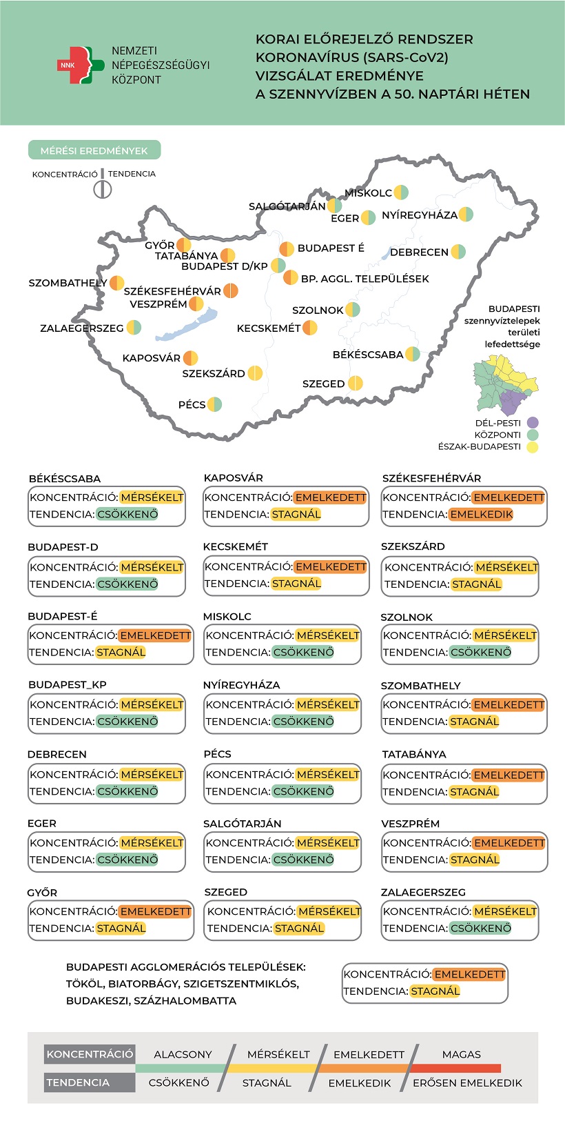 Ábra a szennyvízben mért koronavírus mennyiségéről