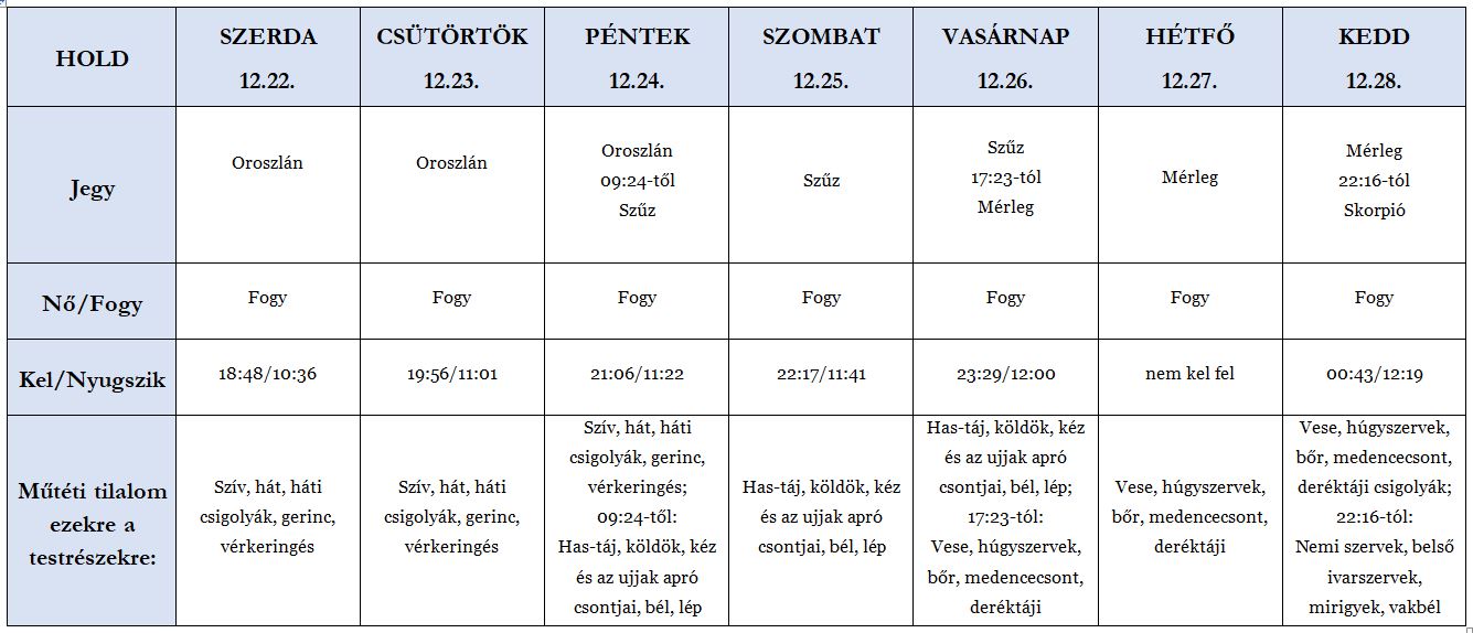 Heti holdhoroszkóp tábla 2021. 12. 22-28.