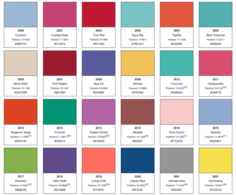 Az év hivatalos trendszínei 2000 és 2021 között