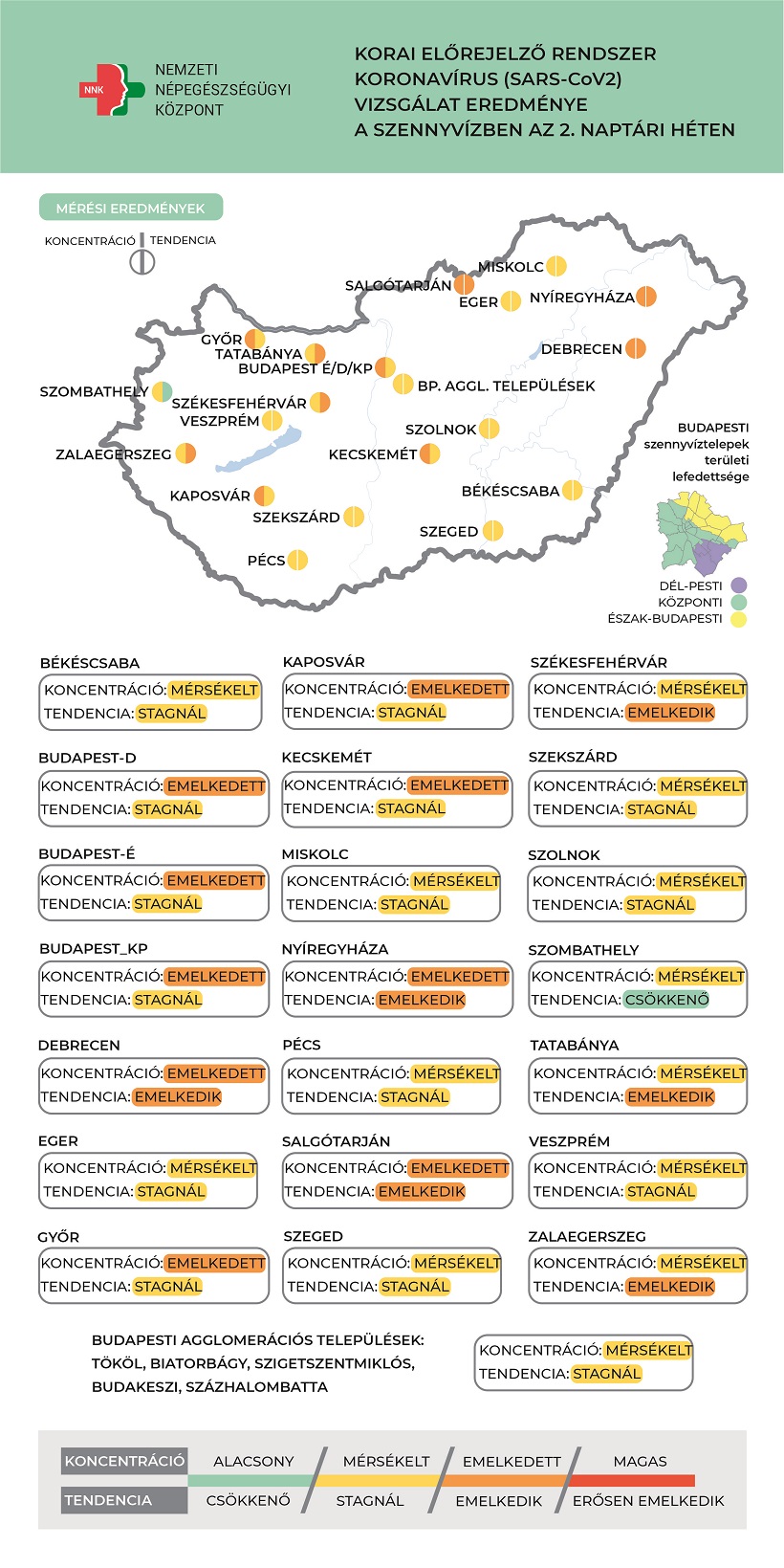 Ábra a koronavírus szennyvízben mért mennyiségről városonként