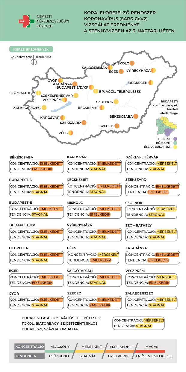 Ábra a szennvízben mért koronavírus mennyiségéről