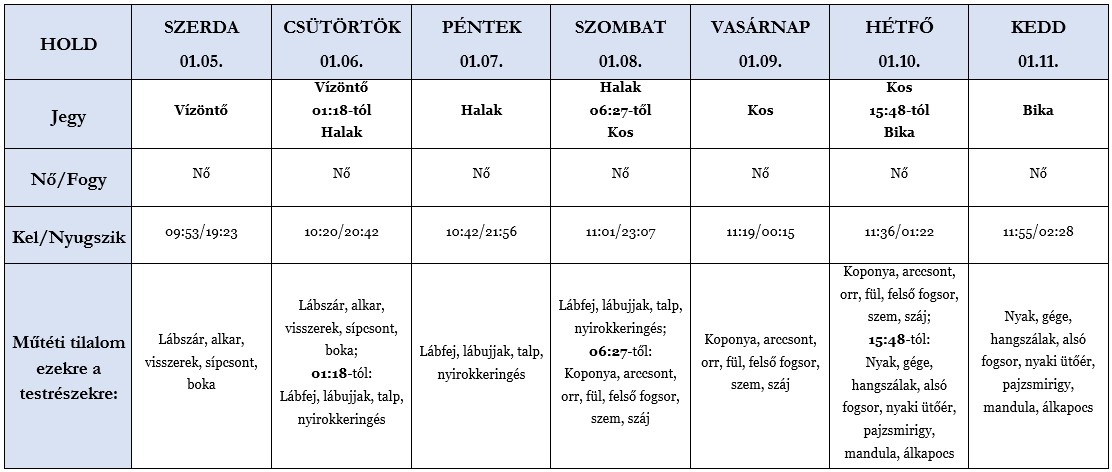 Heti holdhoroszkóp tábla 2022. 01. 05-11.