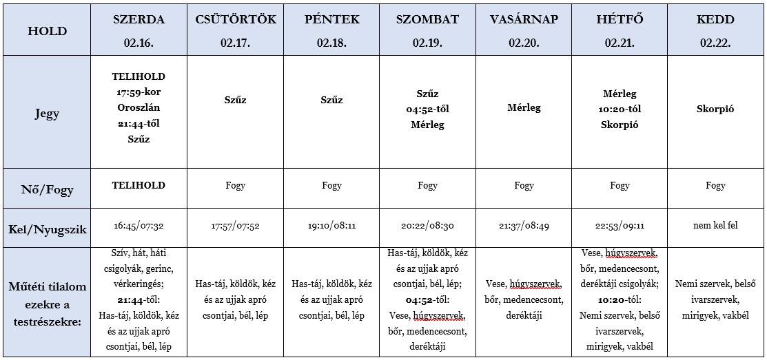 Heti holdhoroszkóp tábla 2022. 02. 16-22.