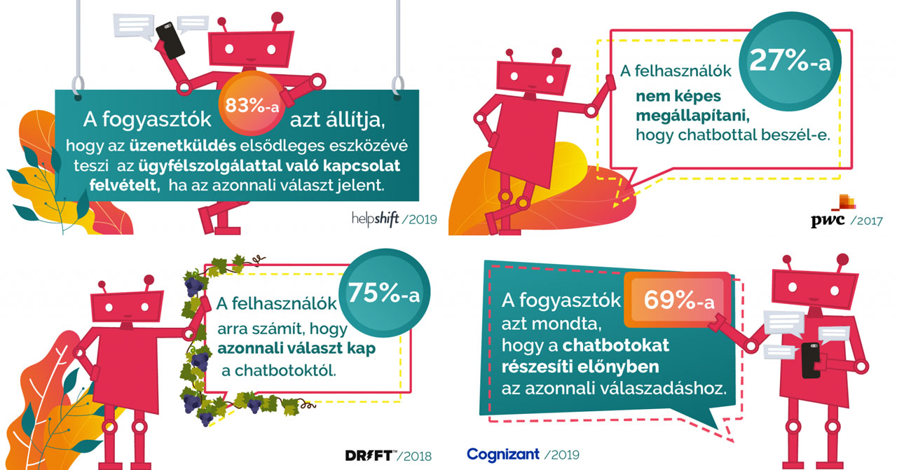 robot robottanító Fodróczy Ágnes chatbot