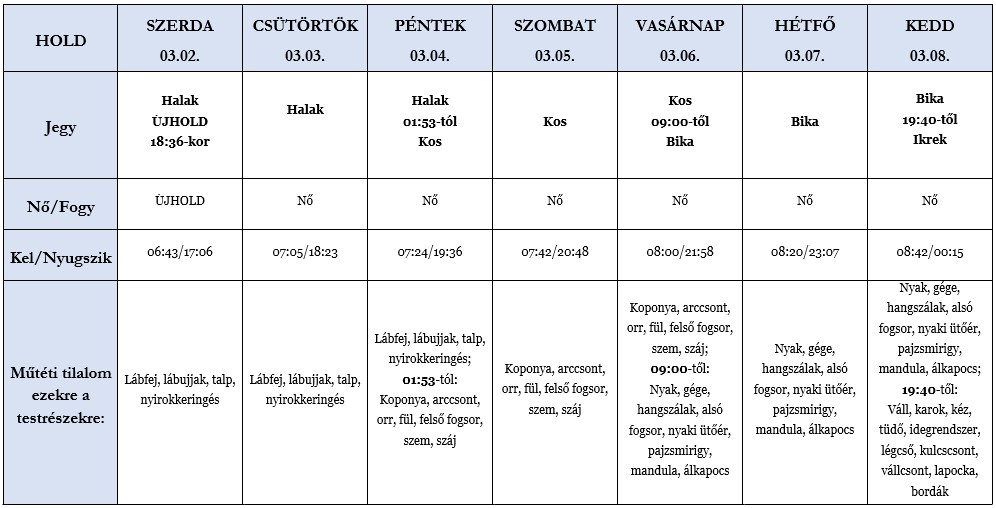 Heti holdhoroszkóp tábla 2022. 03. 02-08.