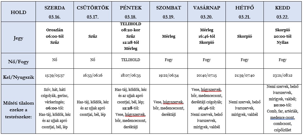Heti holdhoroszkóp tábla 2022. 03. 16-22.