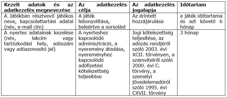Játékszabályzat adatvédelem
