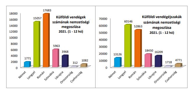 Kezd magára találni Hajdúszoboszló turizmusa