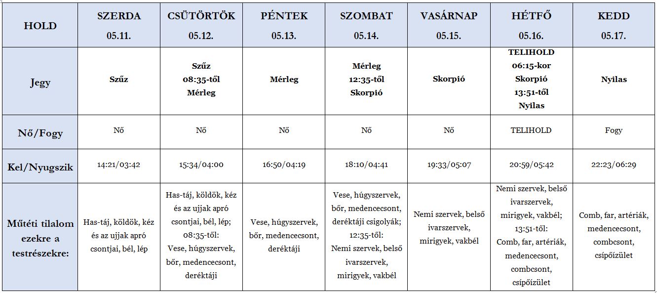 Heti holdhoroszkóp tábla 2022. 05.11-17.