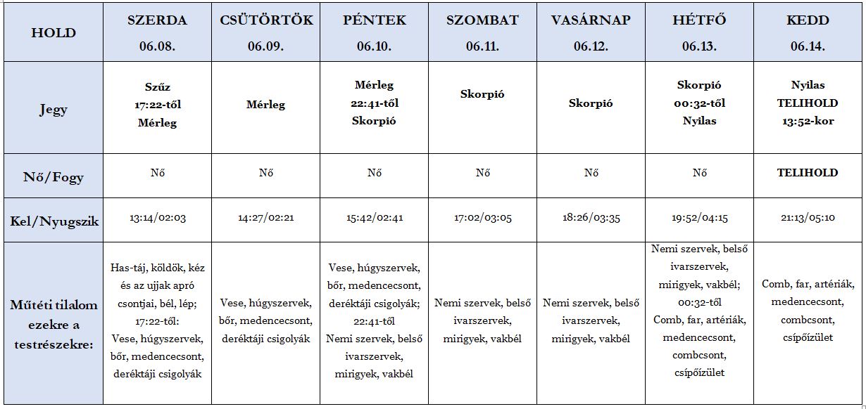 Heti holdnaptár 2022. 06.08-14.
