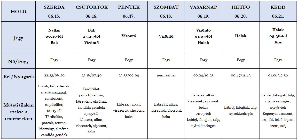 Heti holdnaptár 2022. 06.15-21.