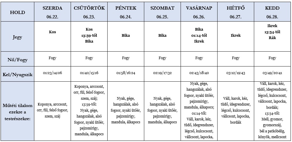 Heti holdnaptár 2022. 06.22-28.