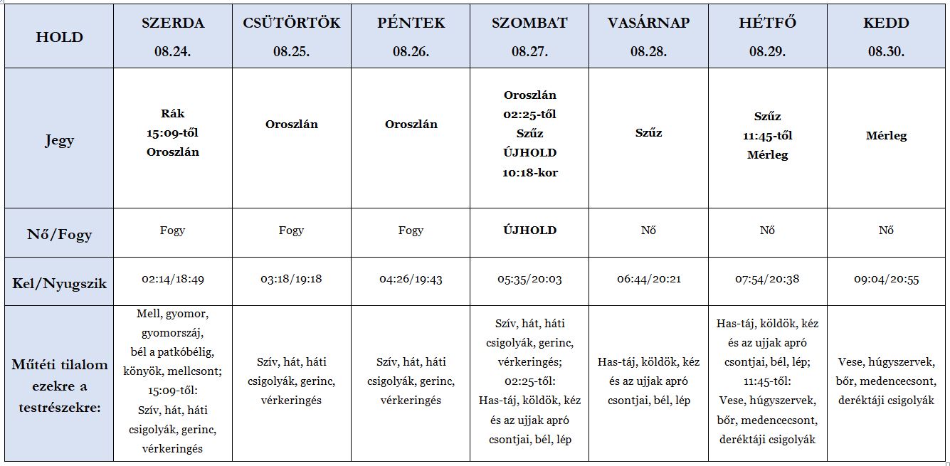 Heti holdnaptár 2022. 08.24-30.