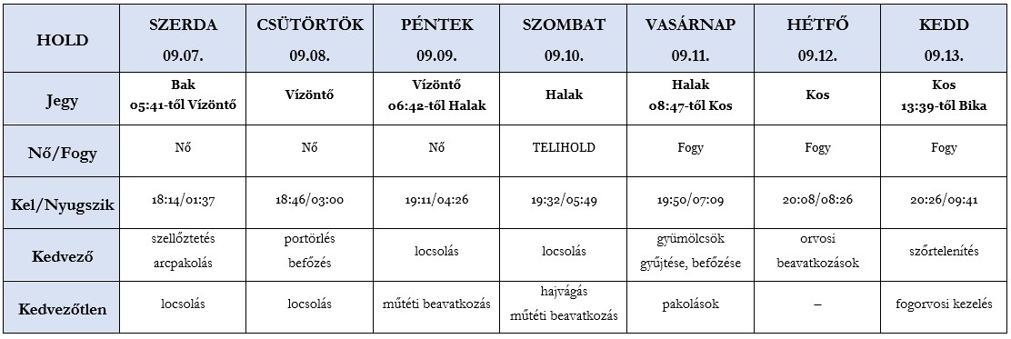 Heti holdnaptár 2022. 09.07-13.