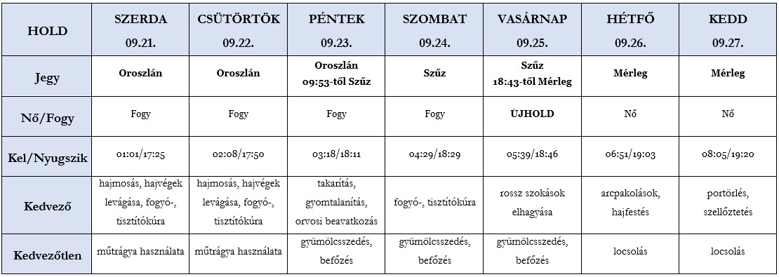 Heti holdnaptár 2022. 09.21-27.