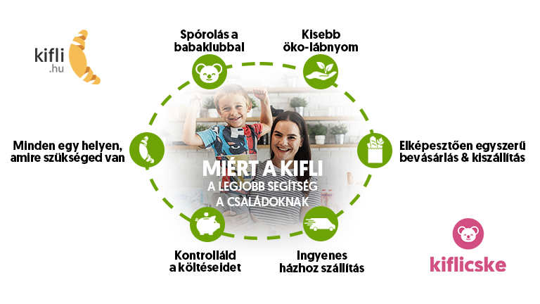 Megújult a Kiflicske, a családbarát vásárlói klub