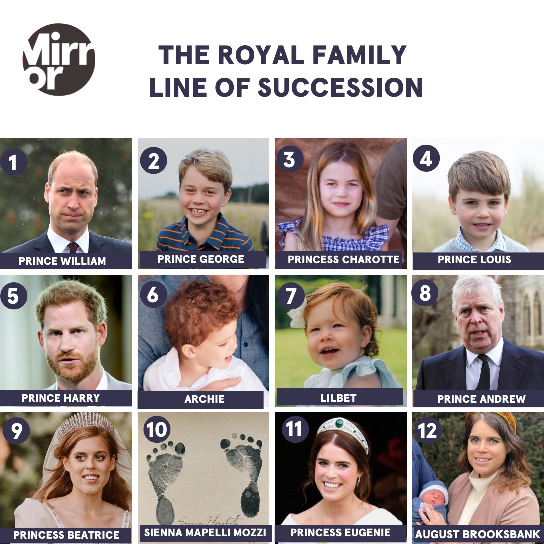 örökösödési sorrend