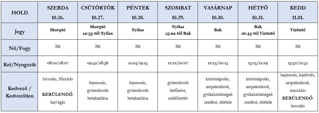 Heti holdnaptár 2022. 10.26-11.01.