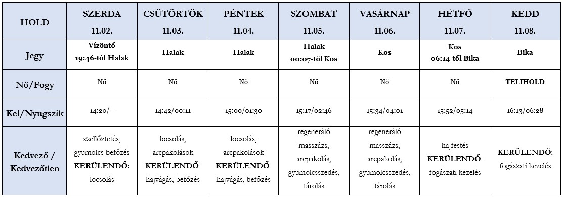 Heti holdnaptár 2022. 11.02-08.