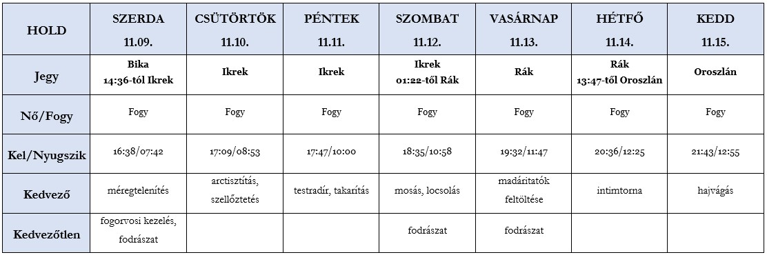 Heti holdnaptár 2022. 11.09-15.