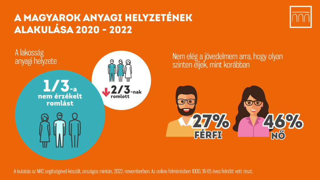 A nők még mindig jobban megérzik a gazdasági nehézségeket