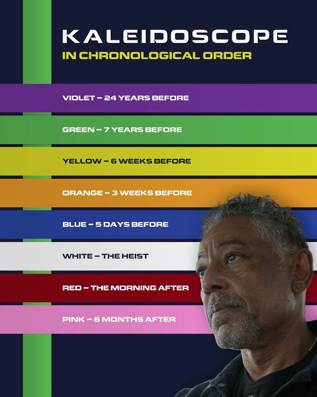 Kaleidoszkóp epizód sorrend