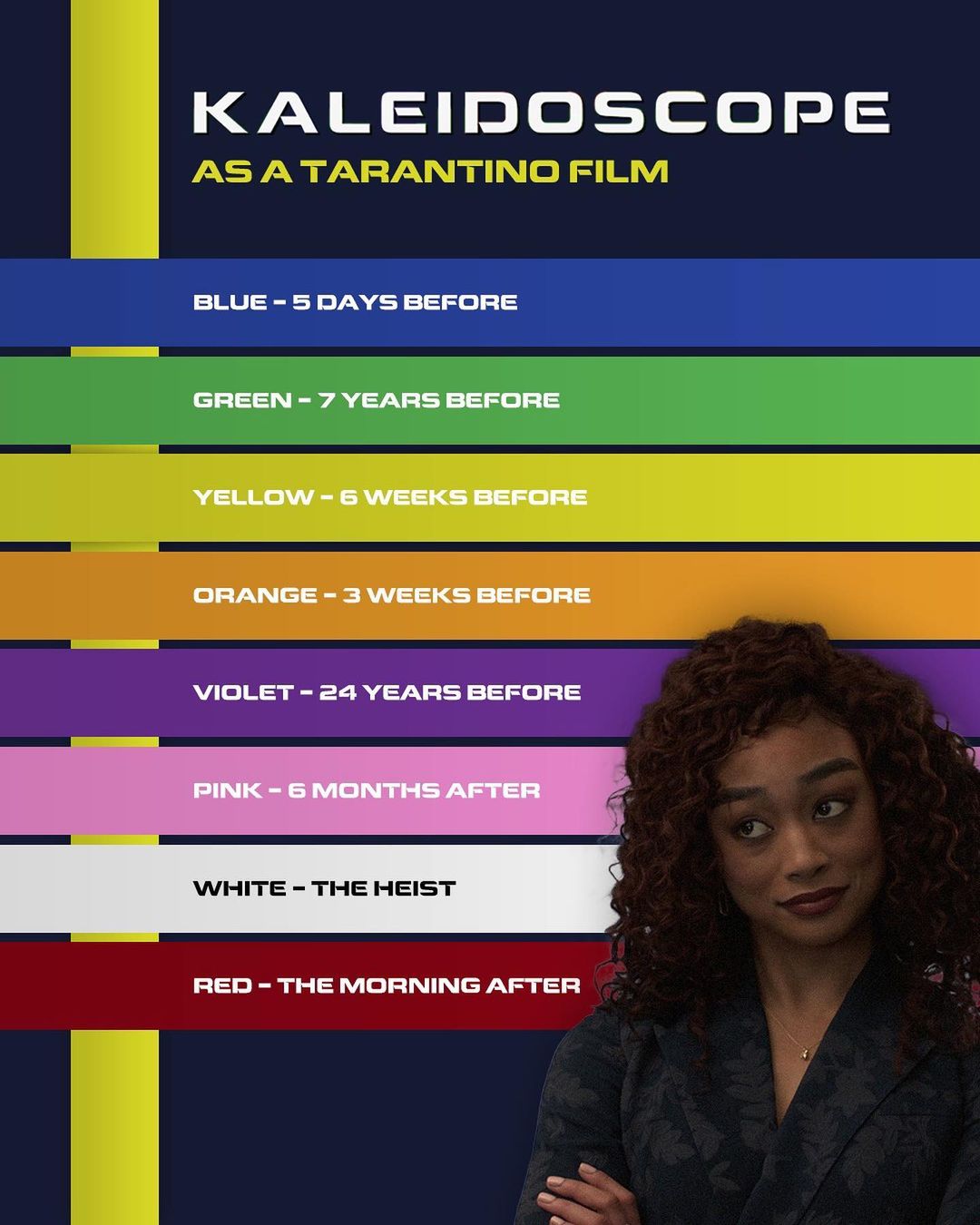 Kaleidoszkóp epizód sorrend