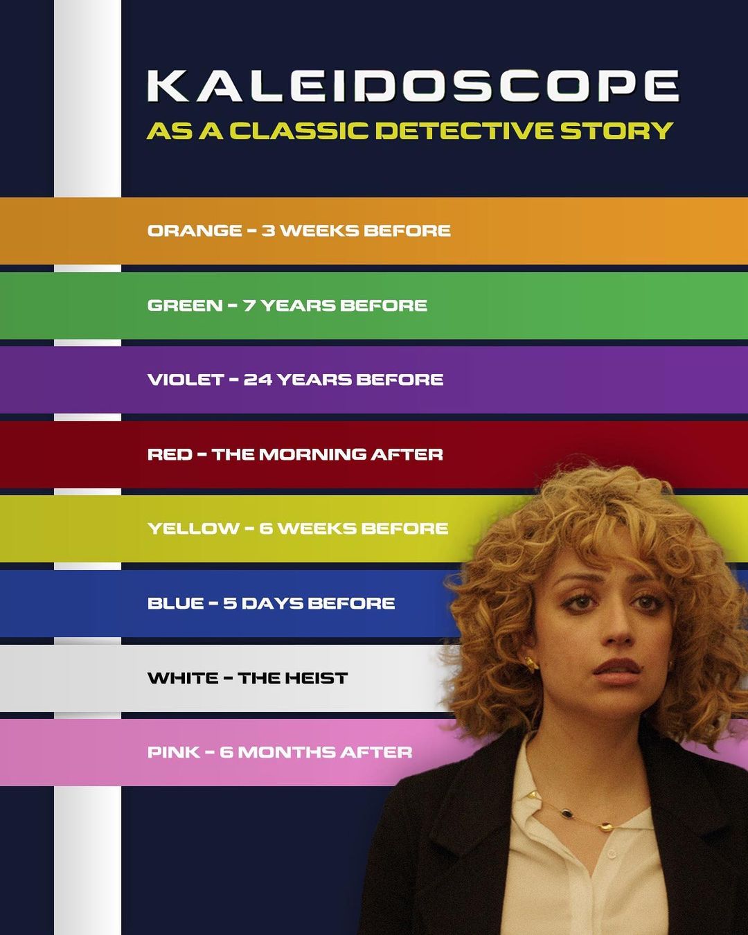 Kaleidoszkóp epizód sorrend