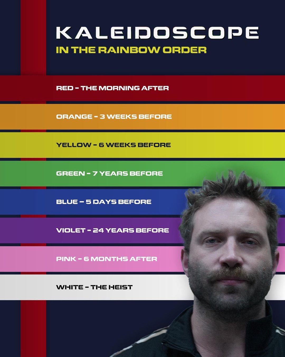 Kaleidoszkóp epizód sorrend