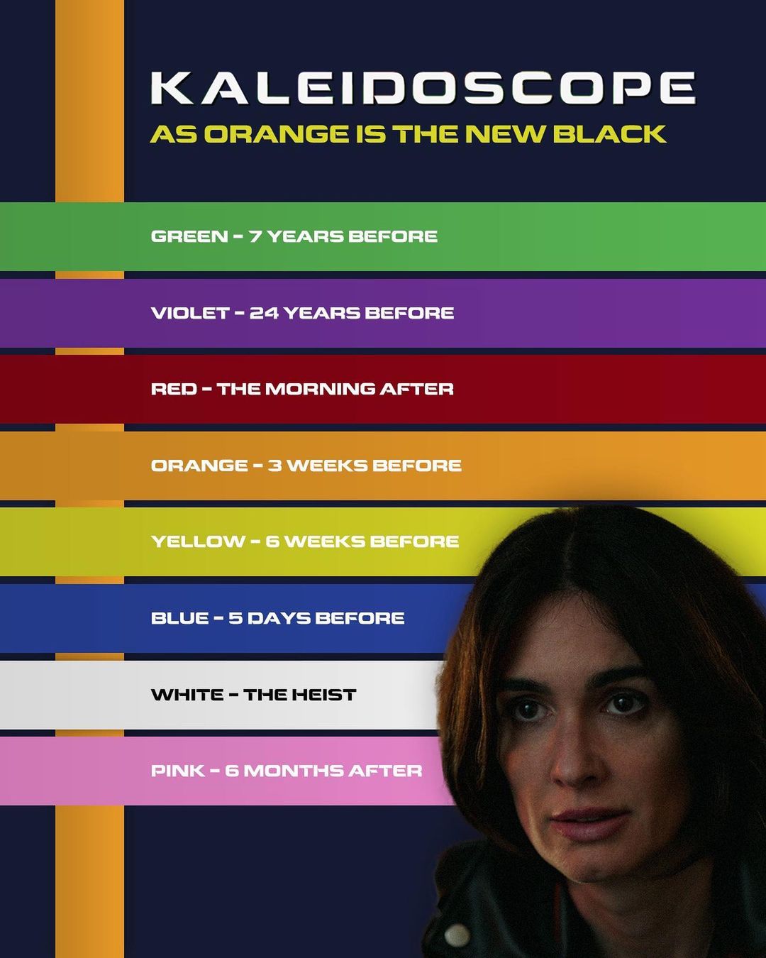 Kaleidoszkóp epizód sorrend