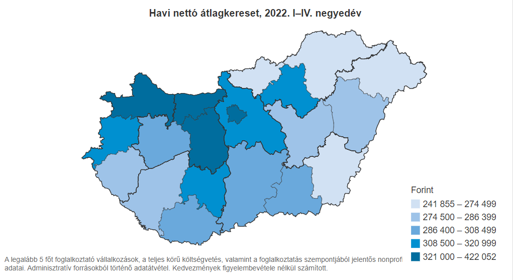 KSH szerinti nettó átlagkereslet