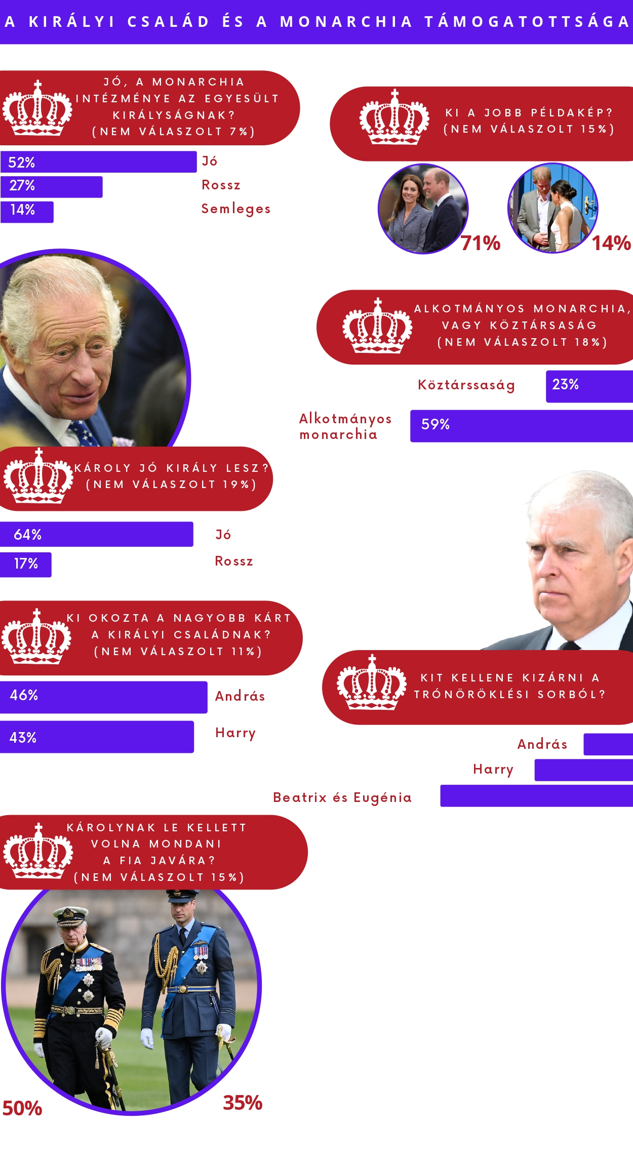 MainOnline kutatása a királyi családról