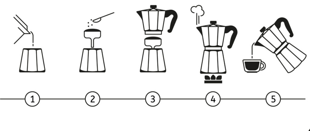 A kávéfőzés lépései kotyogósban