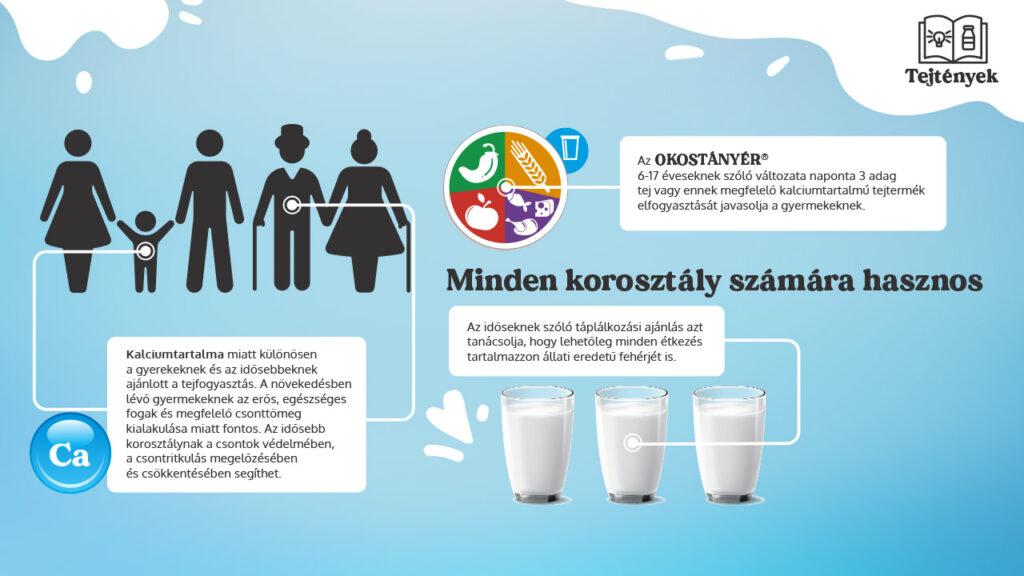 Öntsünk tiszta tejet a pohárba!