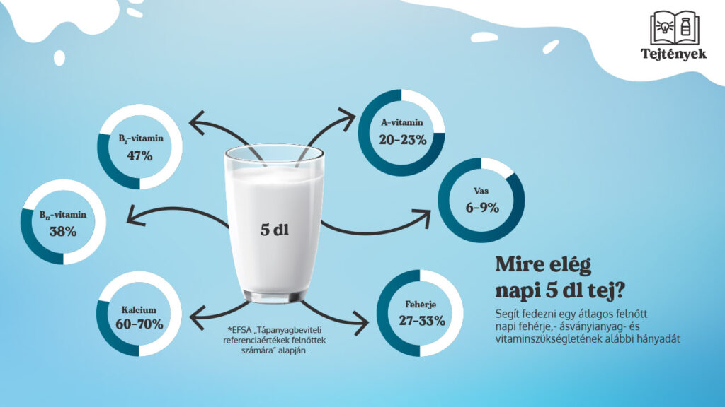 Öntsünk tiszta tejet a pohárba!