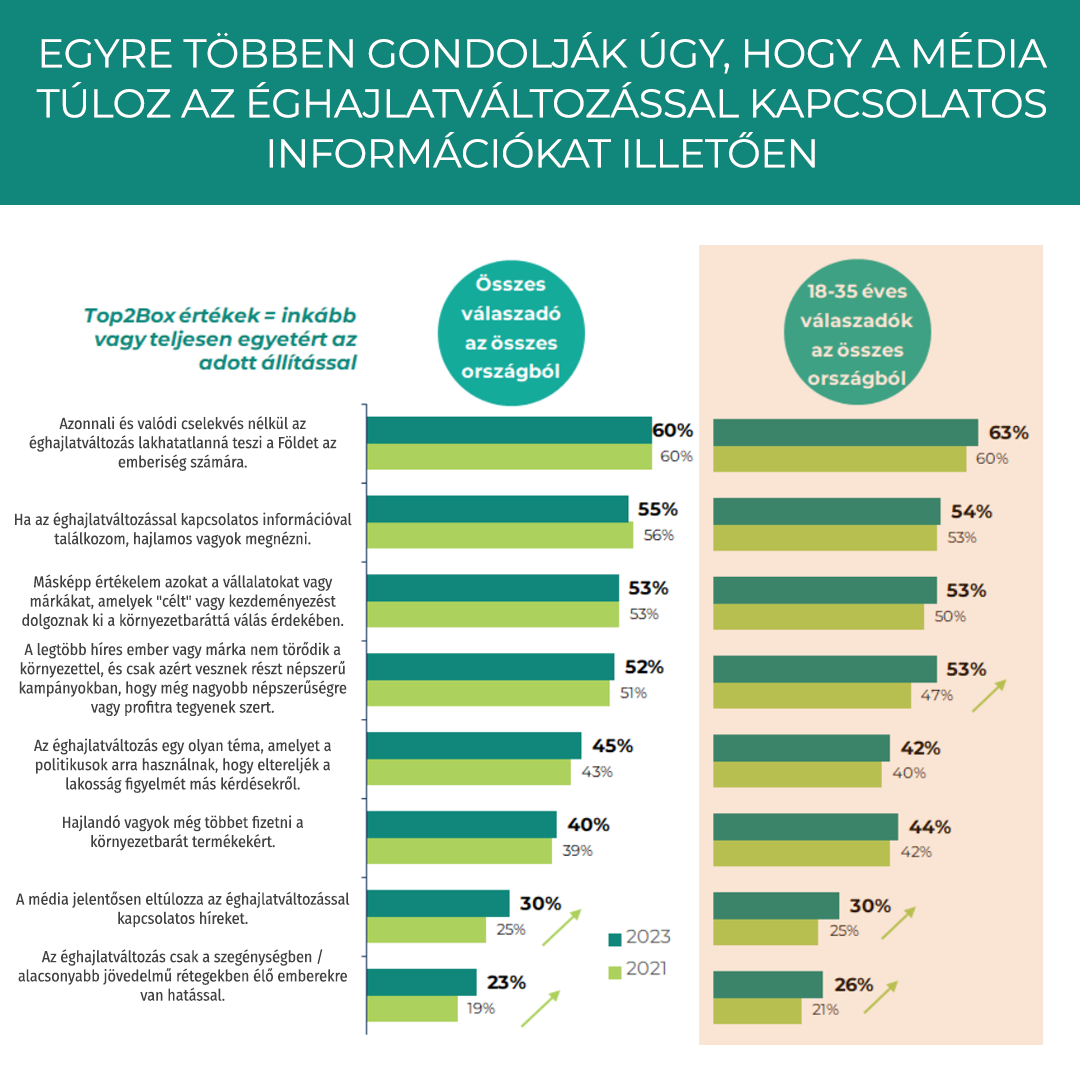 Game on projekt infografika