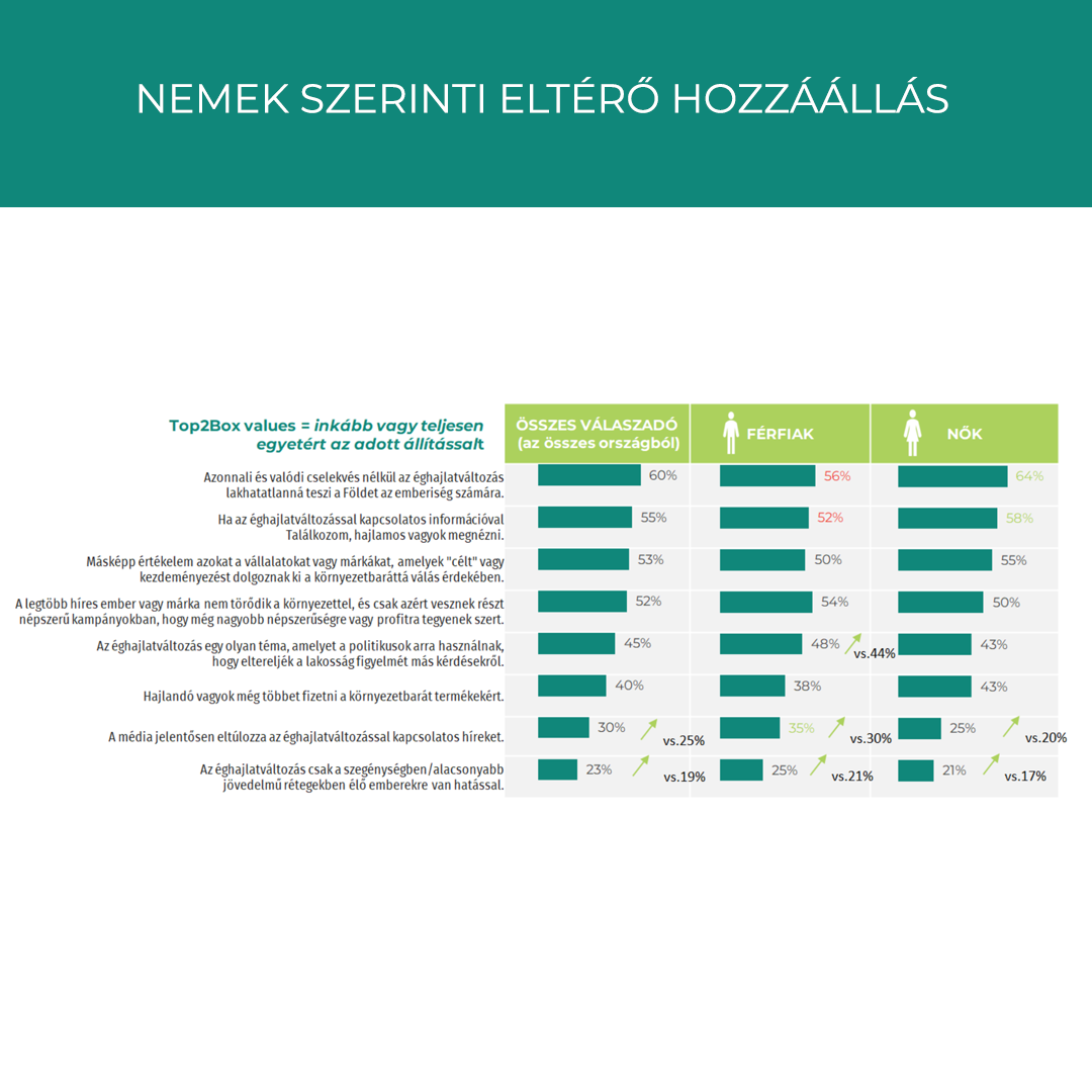 Game on projekt infografika