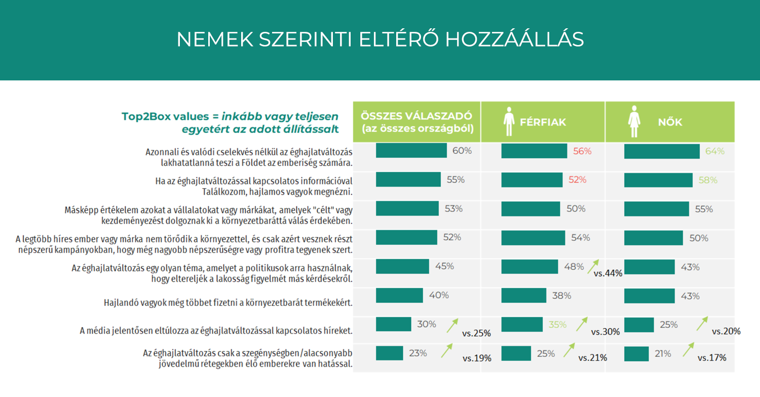 Game on projekt infografika