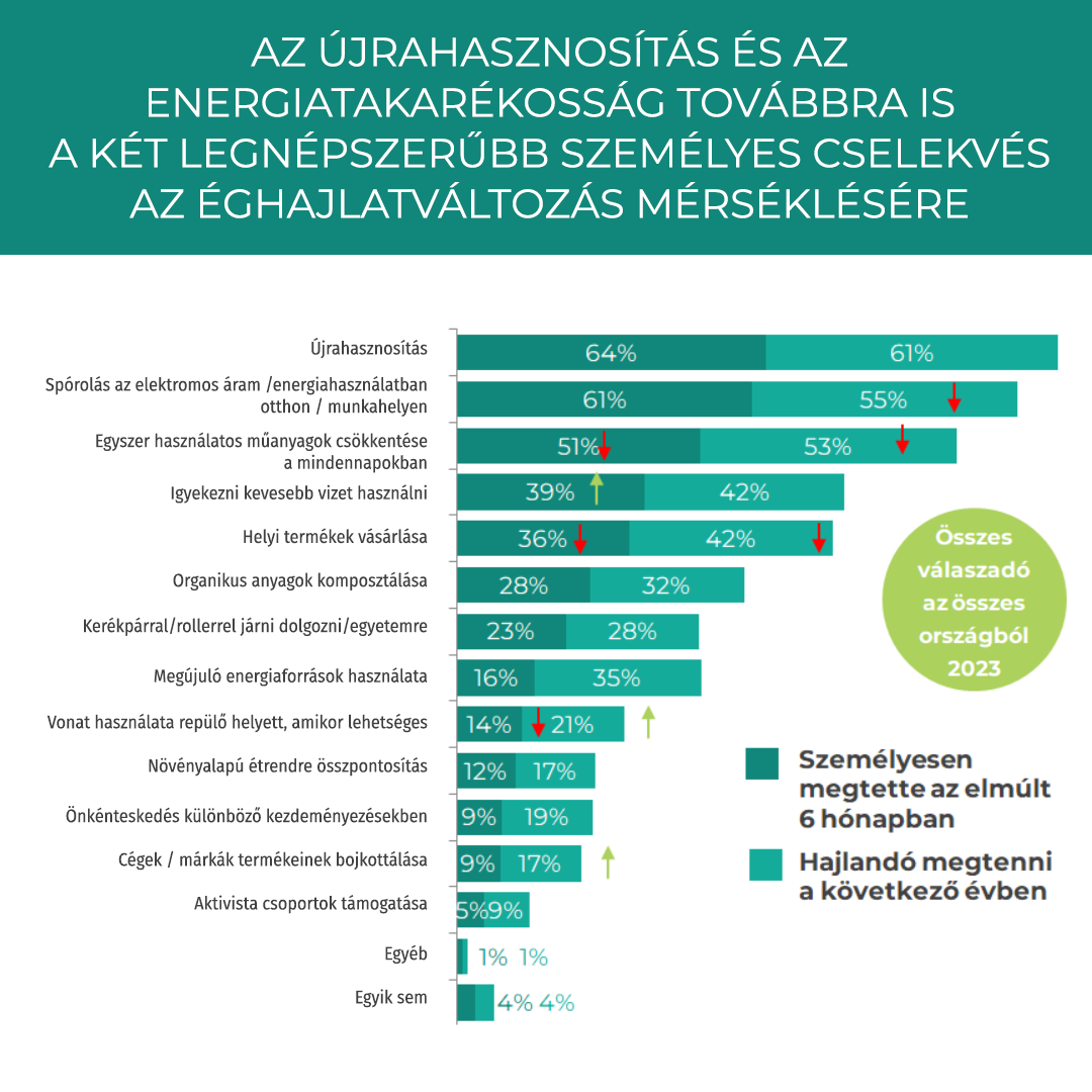 Game on projekt infografika