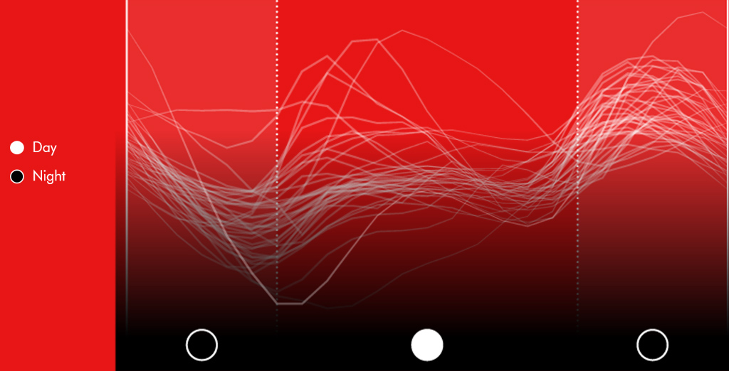 Az új Dyson kutatás eredményei: a legtöbb országban a beltéri levegőminőség rosszabb volt a kintinél   