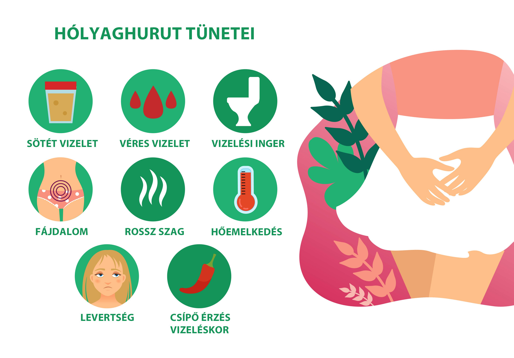 A hólyghurut tünetei