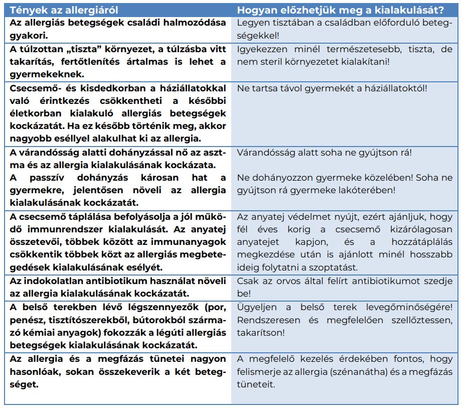 A legfontosabb tények az allergiáról (Forrás: Nemzeti Népegészségügyi Központ)