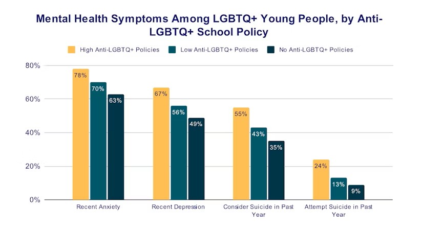 Forrás: Trevor Project