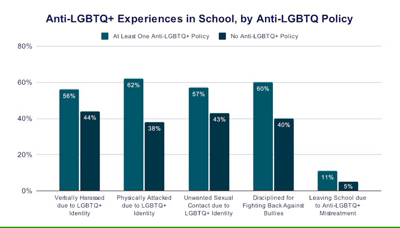 Forrás: Trevor Project