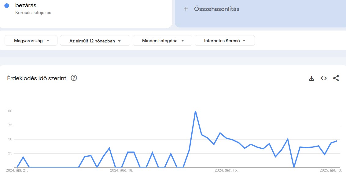 Google Trends bezárás