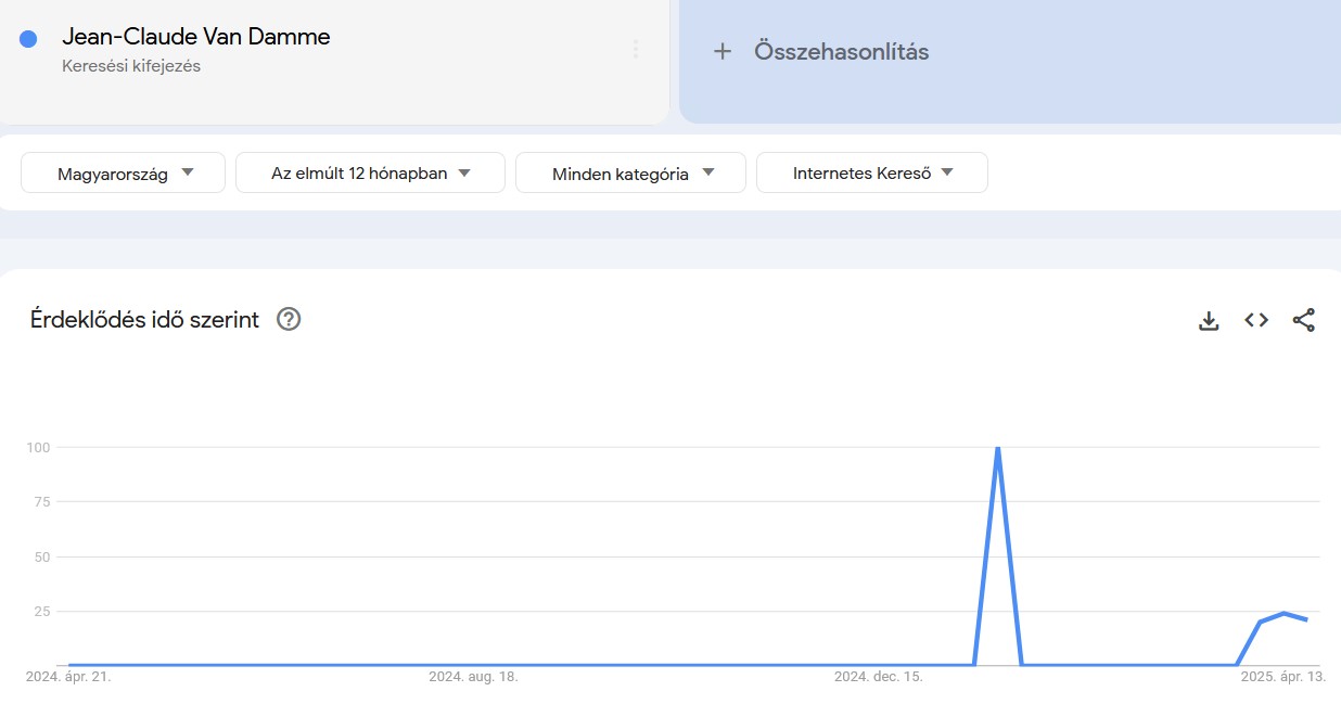 Google Trends Jean-Claude Van Damme