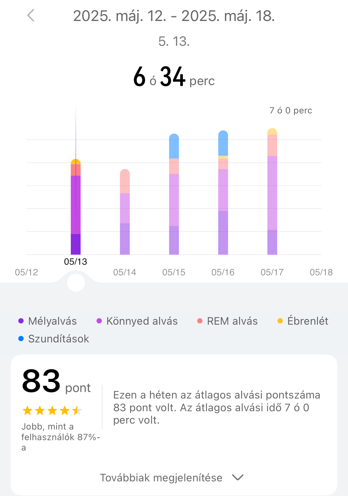 Huawei Watch Fit Pro 4 okosóra